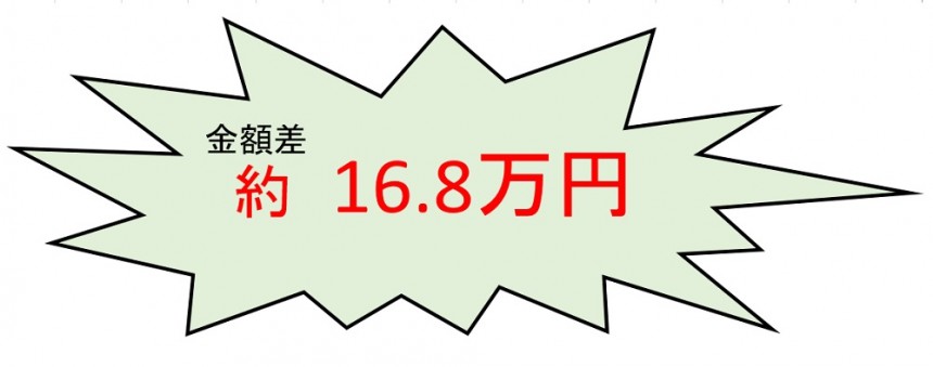 暖蘭とココマの金額差