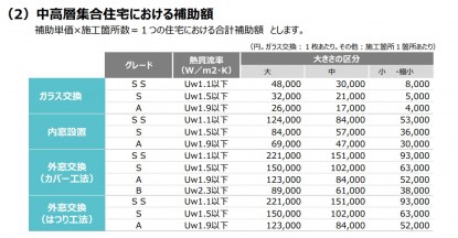 先進的窓リノベ5