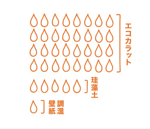 もうすぐ梅雨の季節。準備はお早めに｜エコカラット｜ガーデンルーム