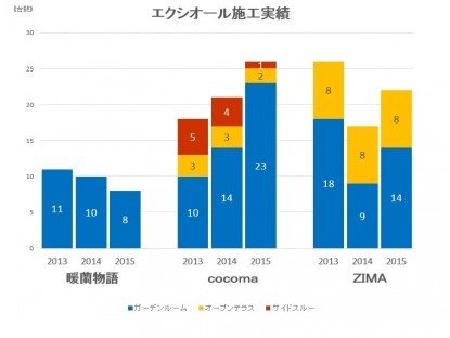 エクシオール販売実績2015