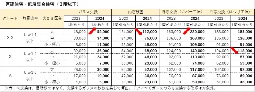 窓リノベ比較表1