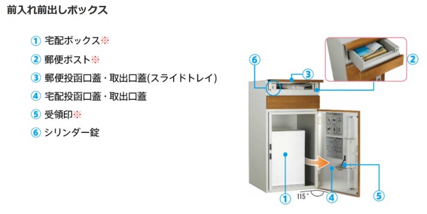 ルシアスＢＯＸ7