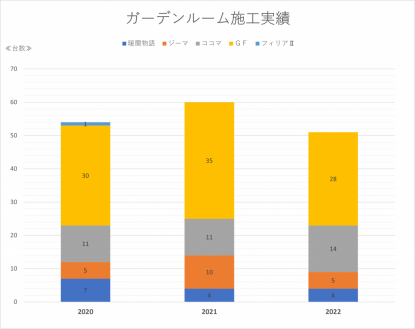 GR施工実績グラフ