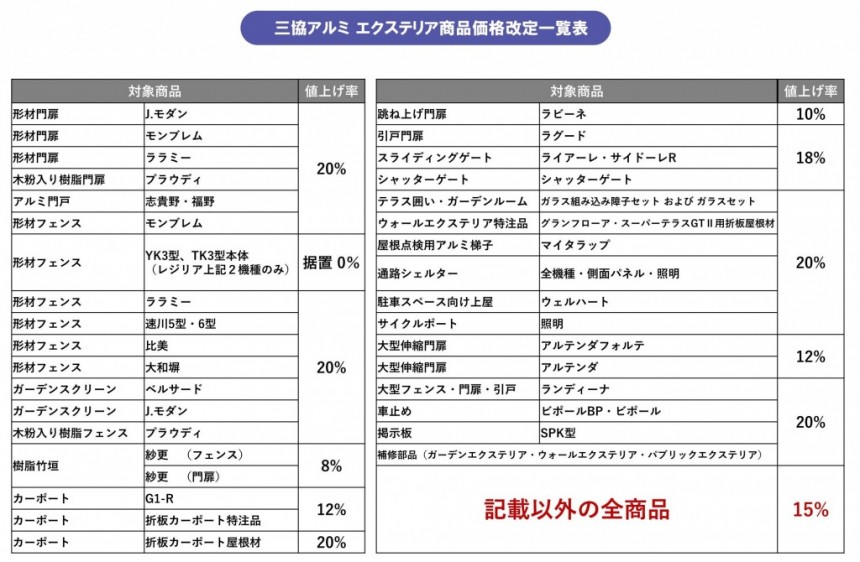 三協アルミ価格改定