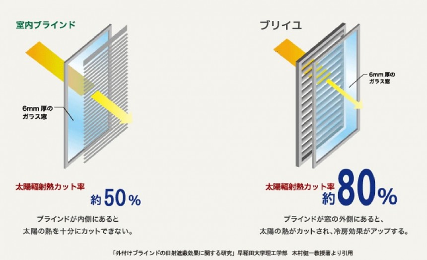 省エネ1