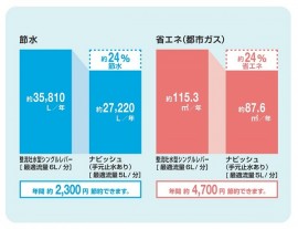 ナビッシュポイント②