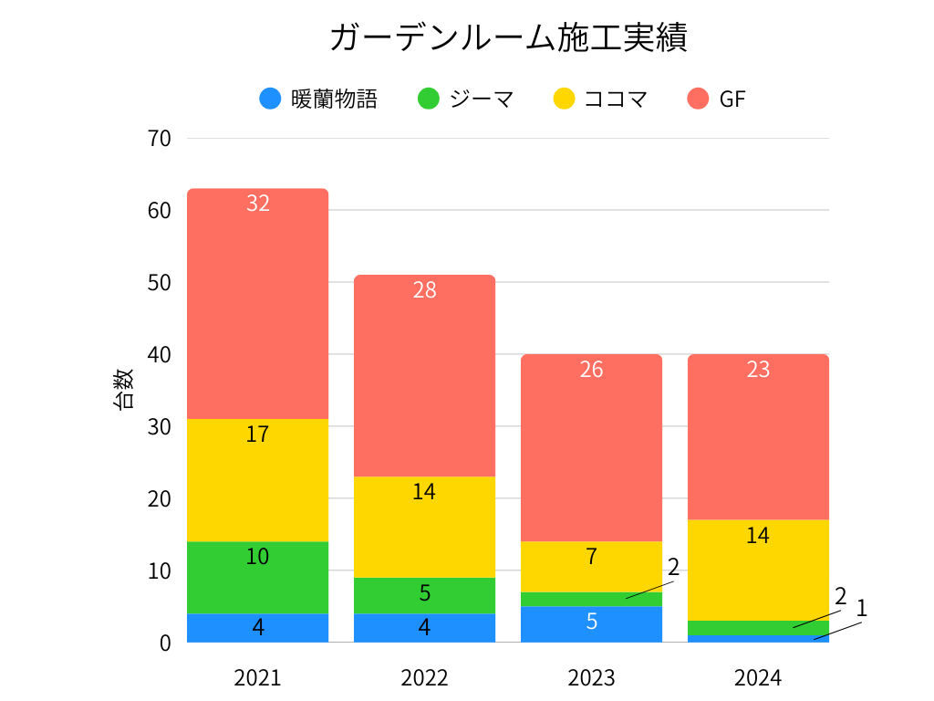 GR施工実績表2024まで