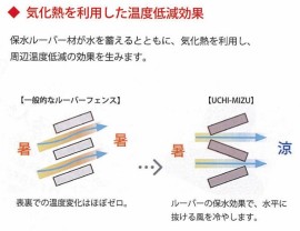 Uchi-Mizu6