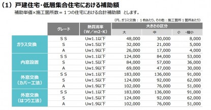 先進的窓リノベ4