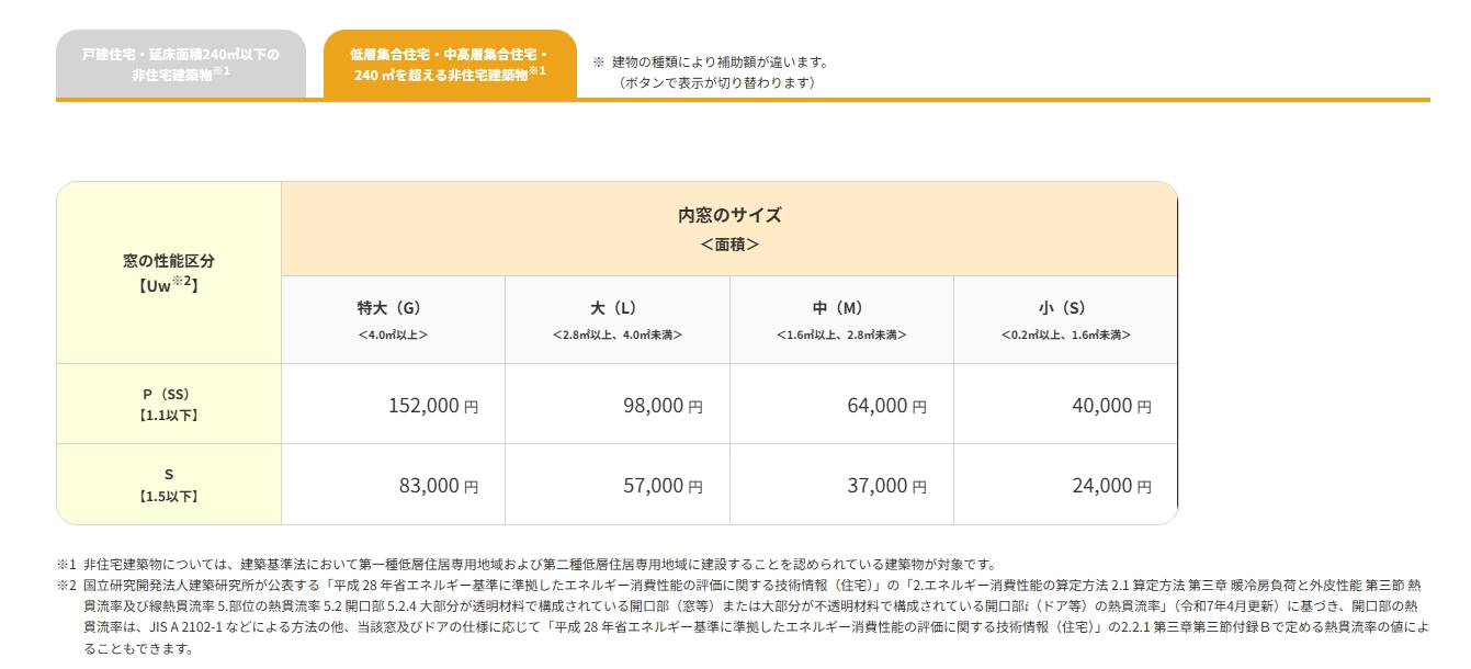 窓リノベ2026内窓設置補助額｜集合住宅