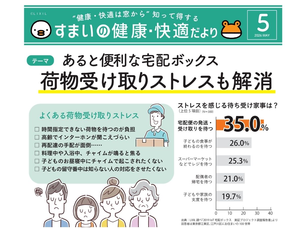 再配達のストレスから解放！今こそ宅配ボックスを設置するメリットとは？