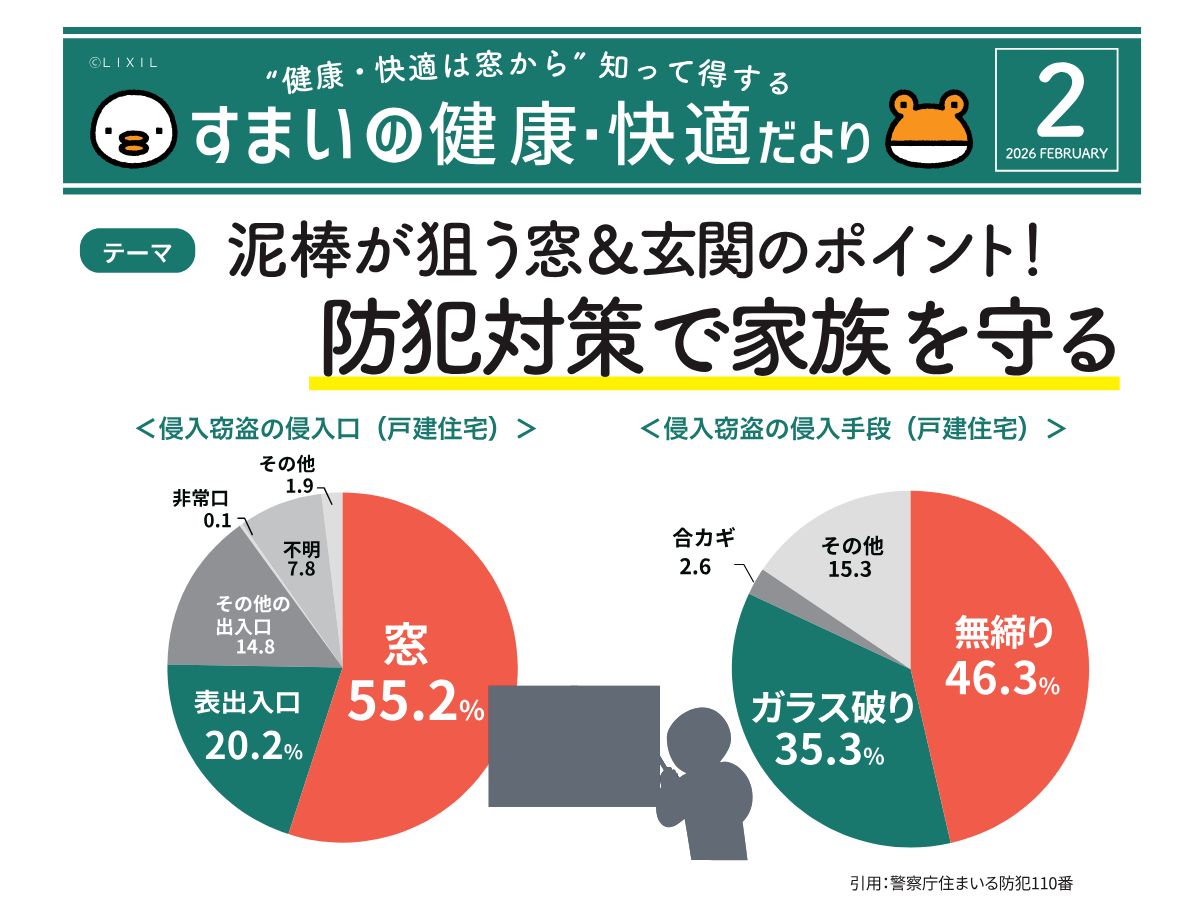 【防犯対策】空き巣の55％は“窓”から侵入！今すぐできる窓・玄関の防犯リフォームとは