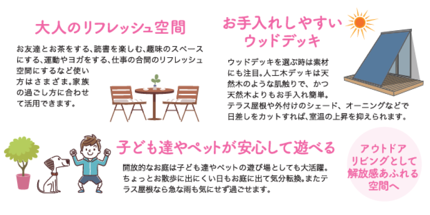 ウッドデッキとテラス屋根で素敵な空間