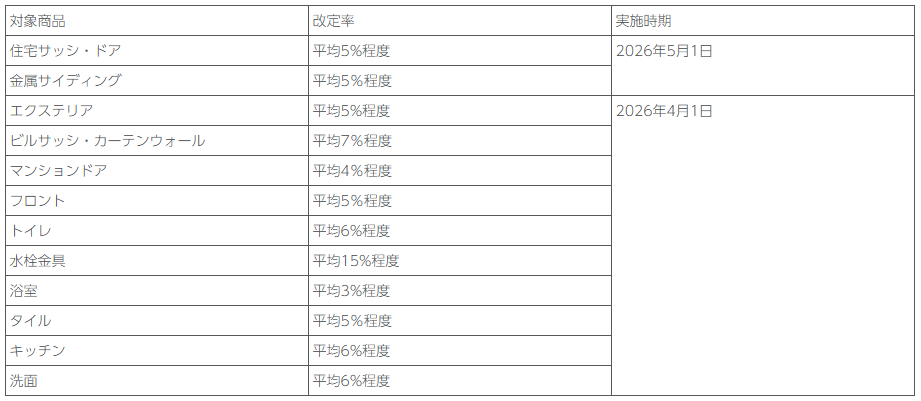 LIXIL価格改定表2604