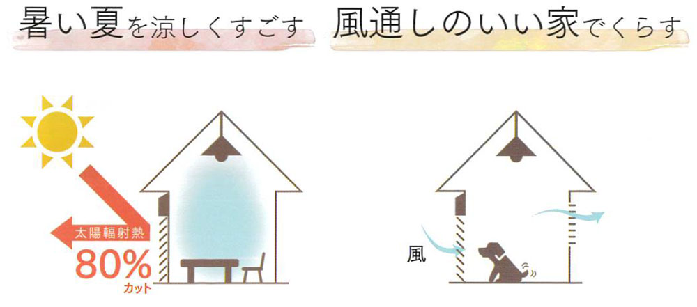暑い夏を涼しくすごす_風通しのいい家でくらす