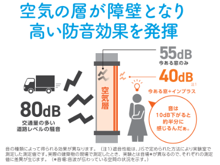 防音効果